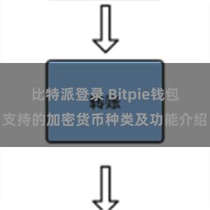 比特派登录 Bitpie钱包支持的加密货币种类及功能介绍