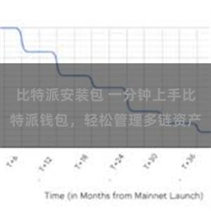 比特派安装包 一分钟上手比特派钱包，轻松管理多链资产