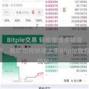 Bitpie交易 轻松管理多链资产，教你如何快速上手Bitpie钱包！