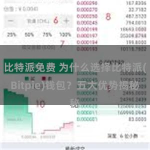 比特派免费 为什么选择比特派(Bitpie)钱包？五大优势揭秘