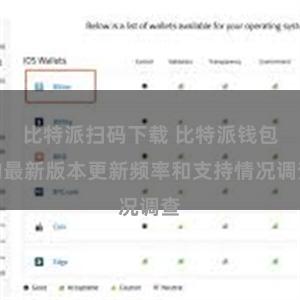 比特派扫码下载 比特派钱包的最新版本更新频率和支持情况调查