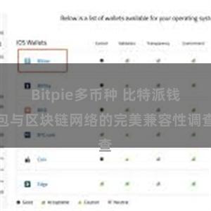 Bitpie多币种 比特派钱包与区块链网络的完美兼容性调查