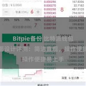 Bitpie备份 比特派钱包用户界面设计评测：简洁直观，操作便捷易上手