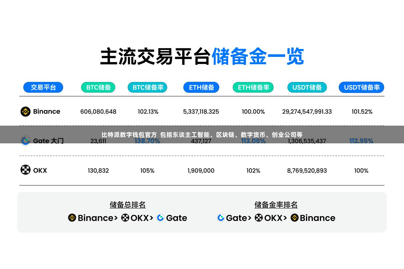 比特派数字钱包官方  包括东谈主工智能、区块链、数字货币、创业公司等