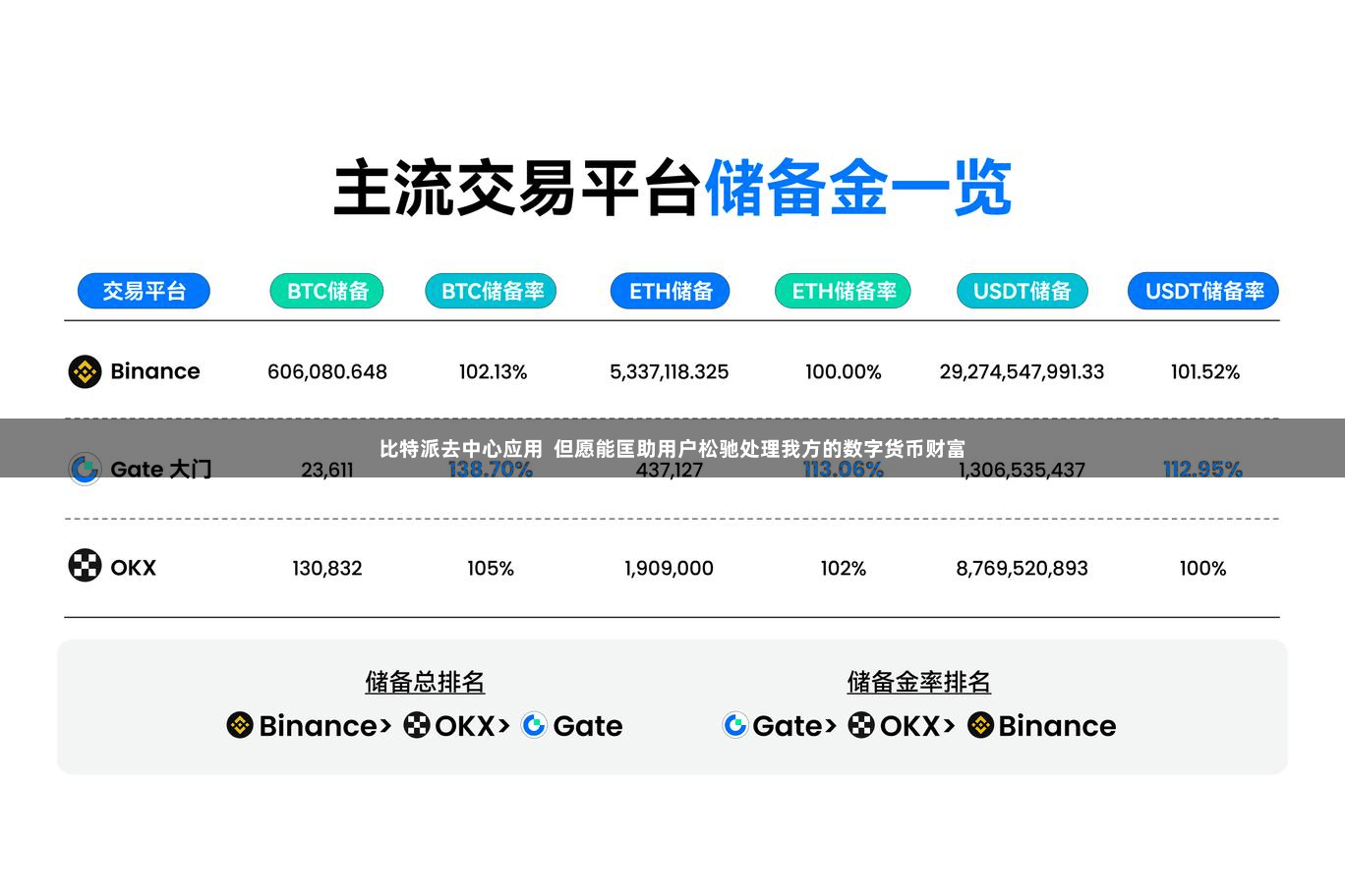 比特派去中心应用  但愿能匡助用户松驰处理我方的数字货币财富